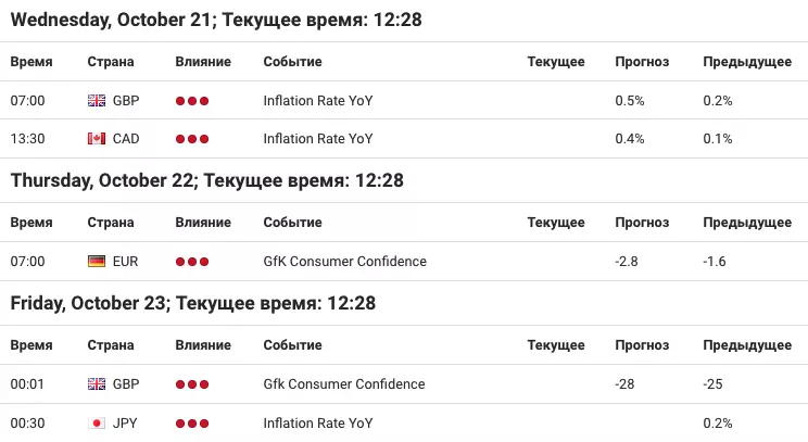 Календарь форекс