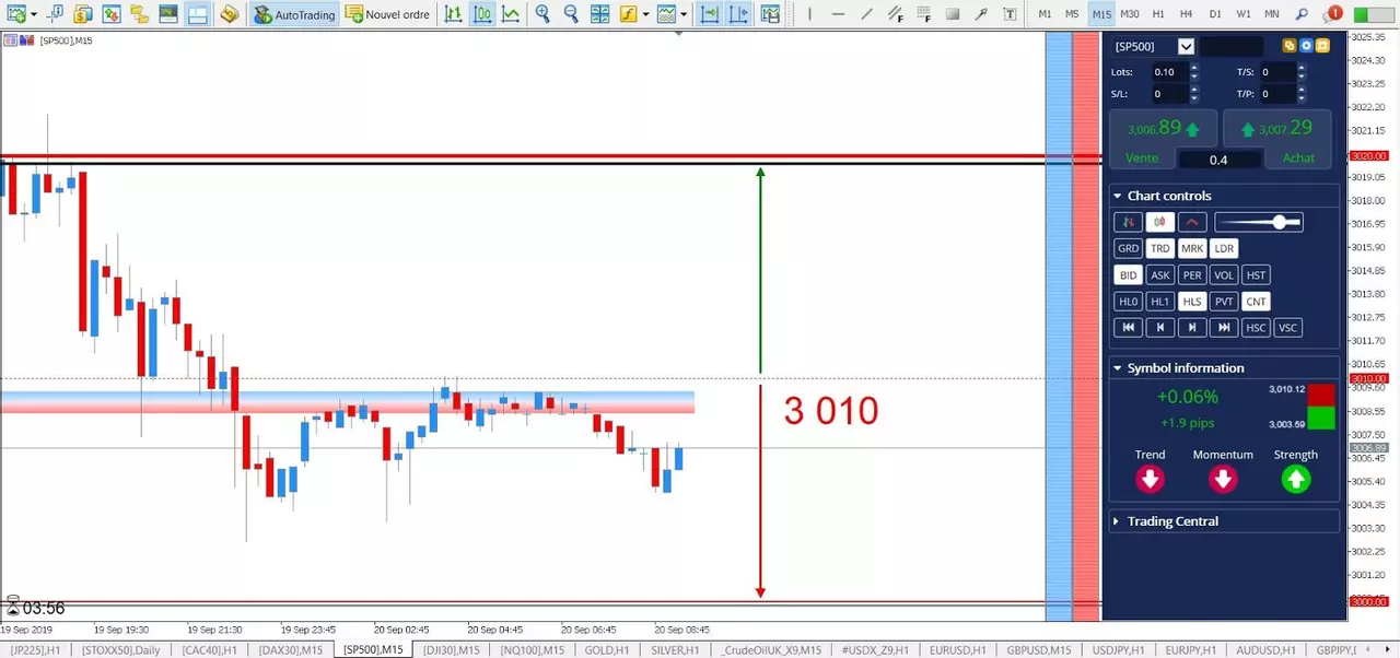Analyse SP500 20 septembre 2019