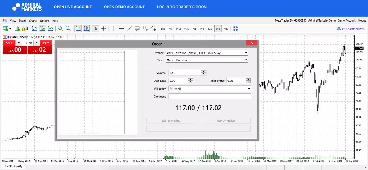 Admiral Markets MetaTrader 5 Web, NKE, săptămânal