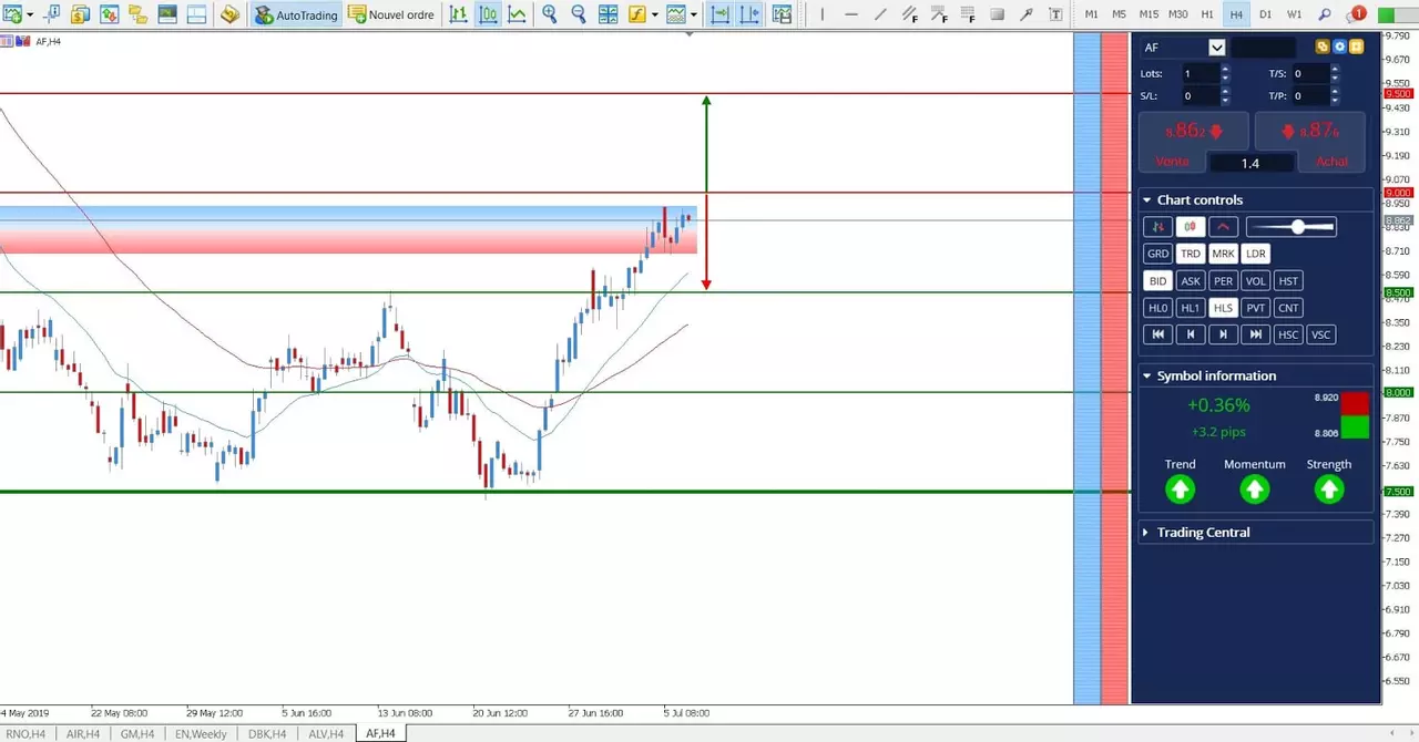 Analyse Air France KLM 8 juillet 2019