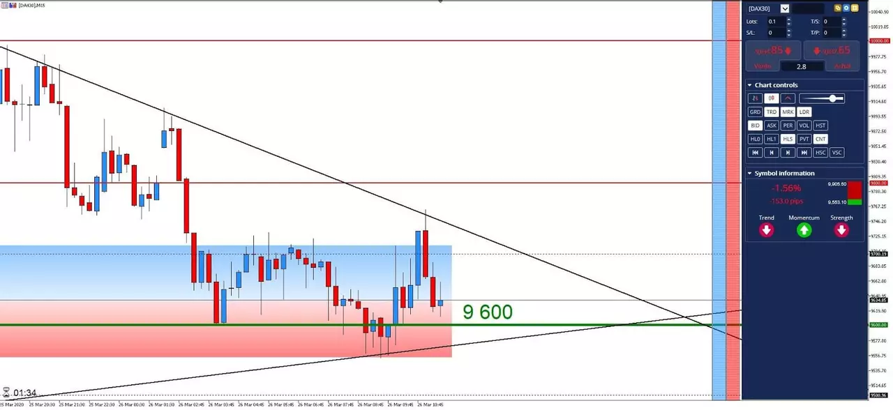 Graphique DAX30 26 mars 2020