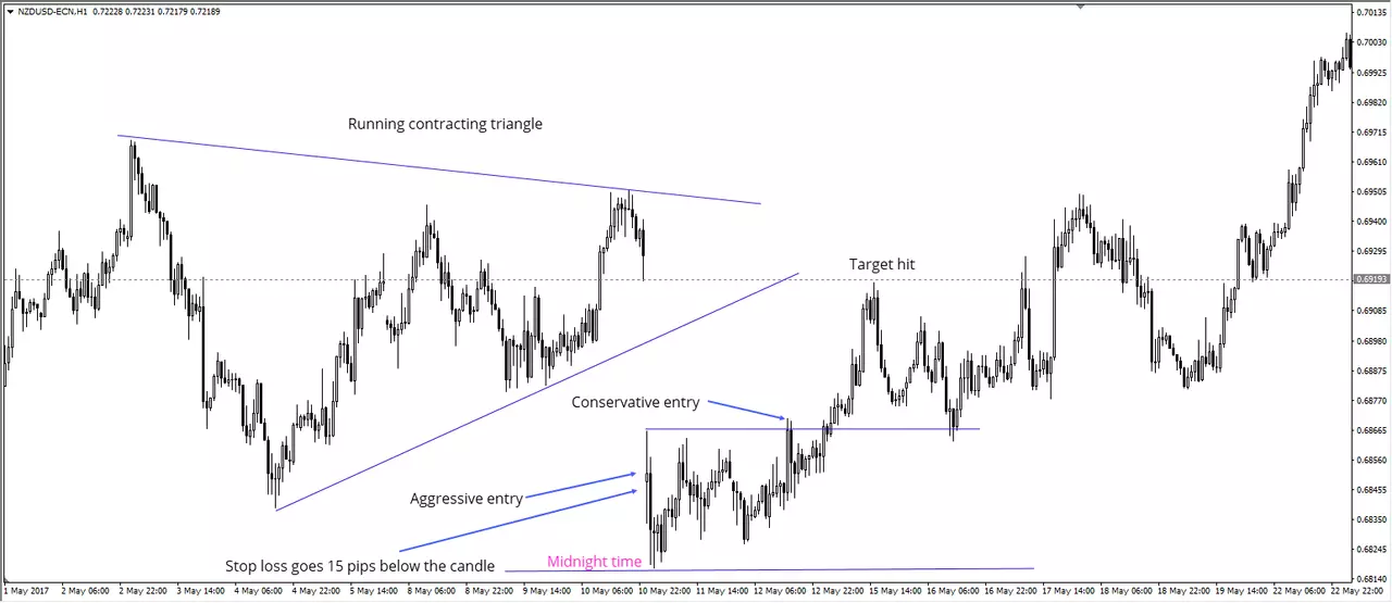 common gap trade.png