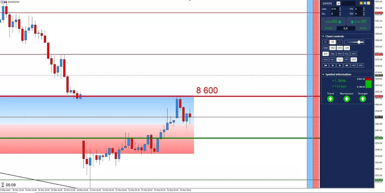 Graphique DAX30 23 mars 2020