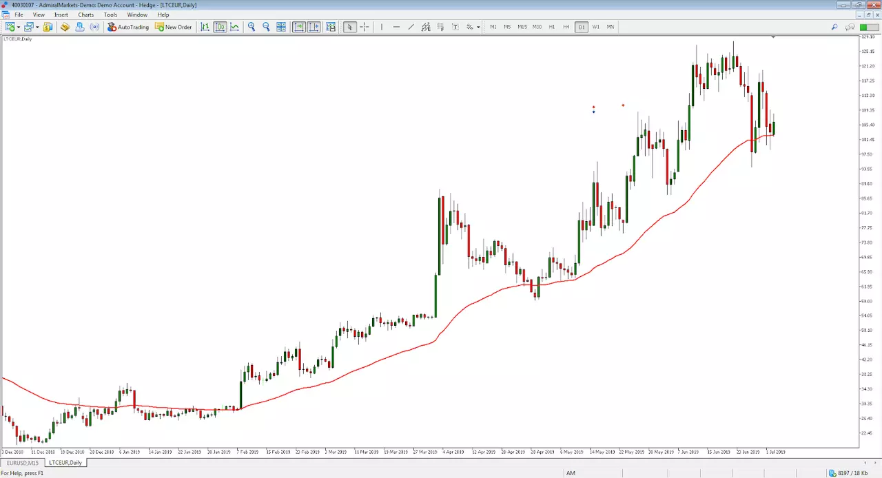 litecoin admiral markets