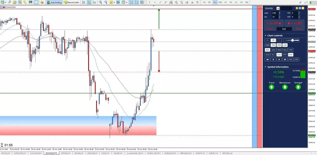 Graphique DAX 23 octobre 2019