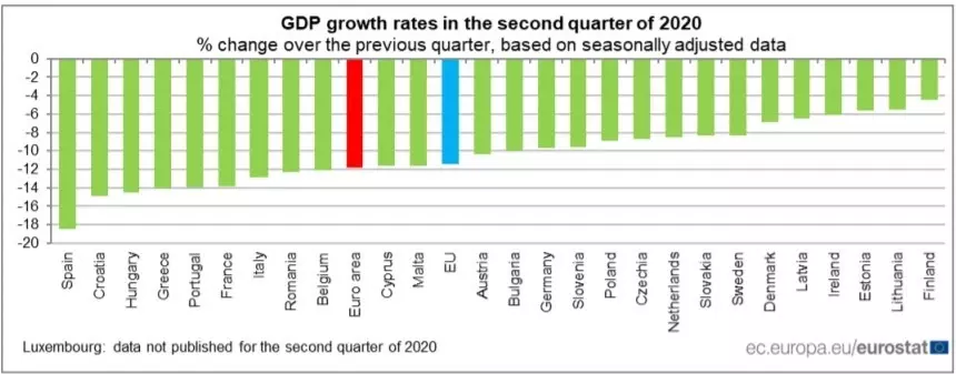 рост GDP