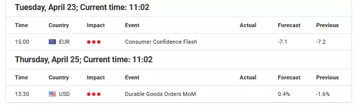 Economic events calendar