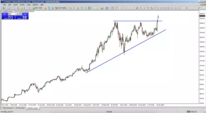 Wochenchart Amazon