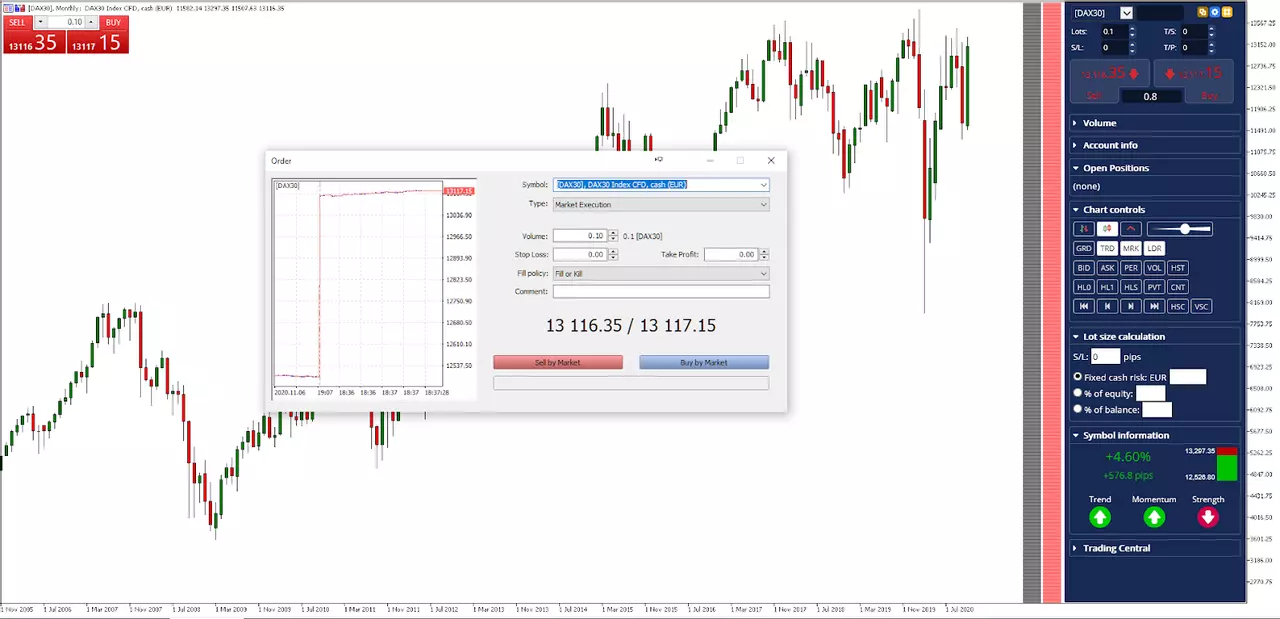 DAX 30