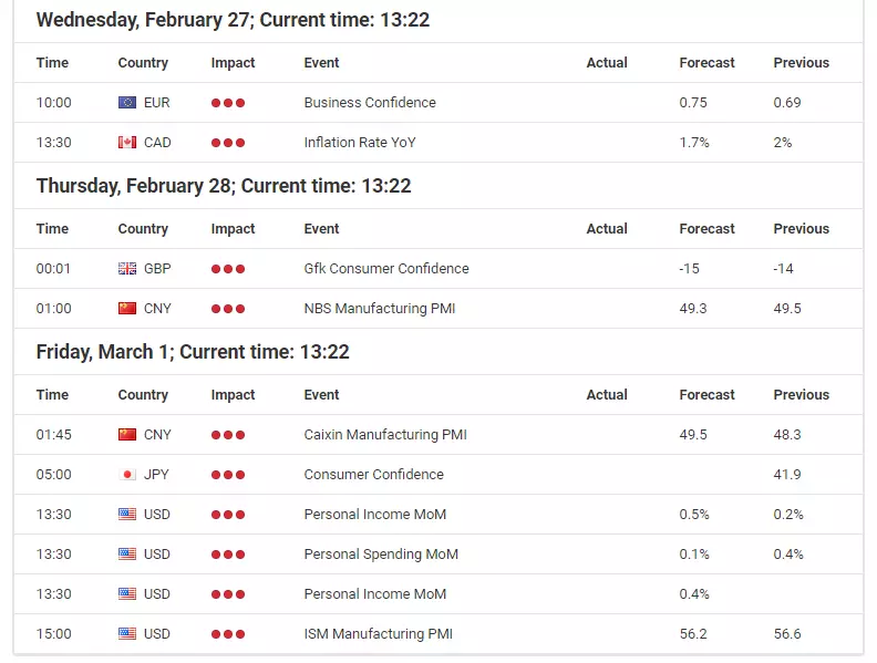 This week's economic events calendar