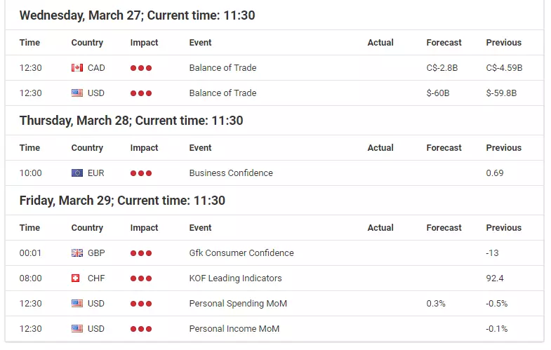 Economic Events Calendar