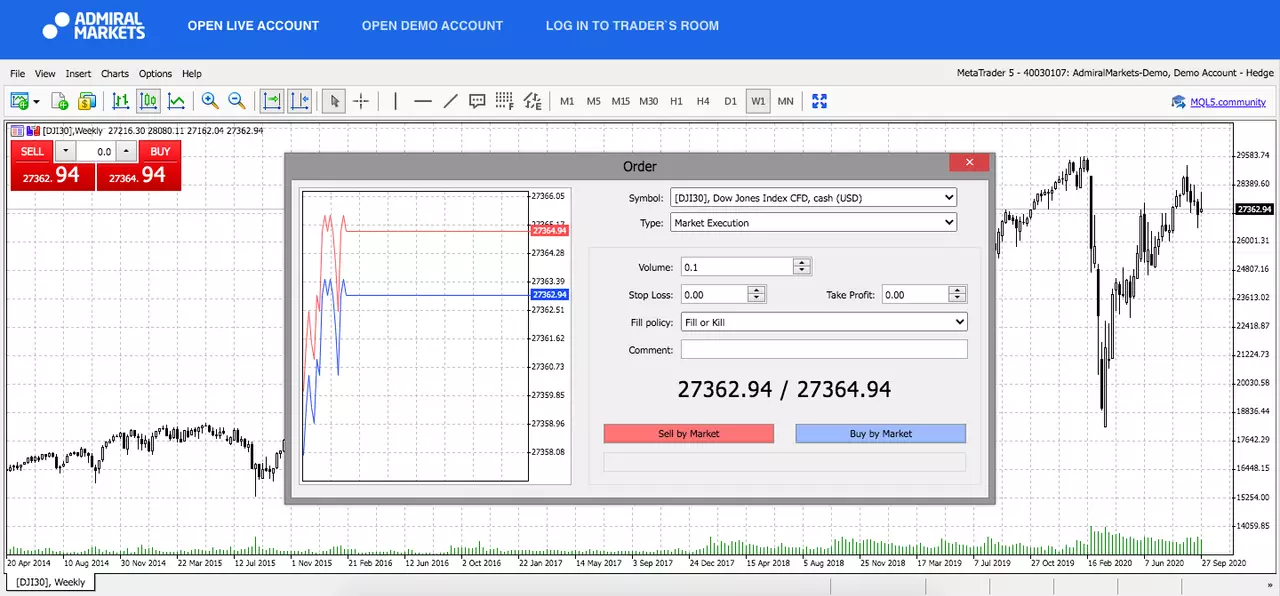 Admiral Markets MetaTrader 5 Web, DJI30, săptămânal