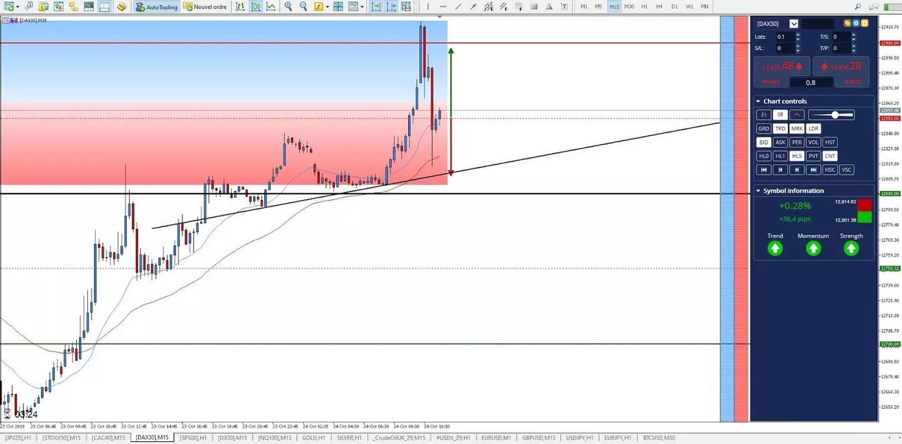 Graphique DAX 24 octobre 2019