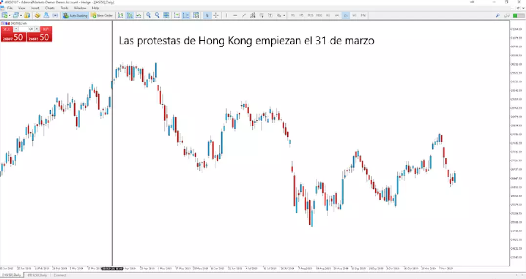 indice hong kong