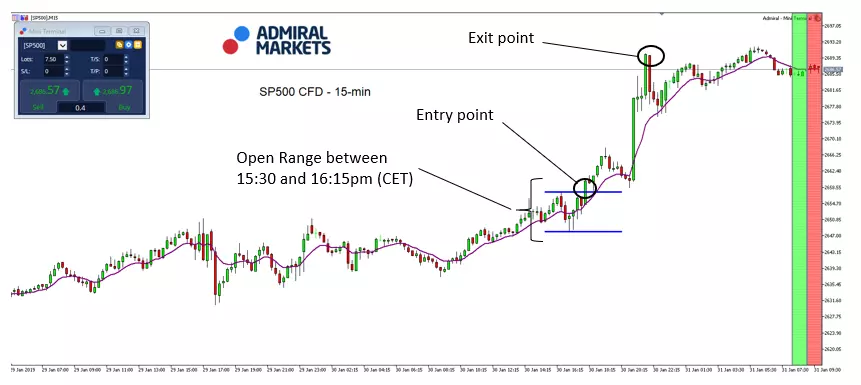 SP500 Open Range Strategy