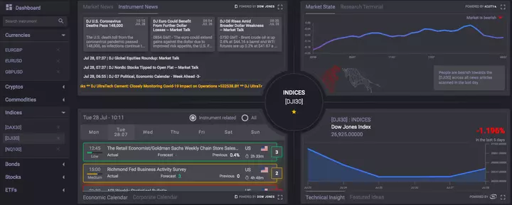 Captura de pantalla de Premium Analytics de Admiral Markets