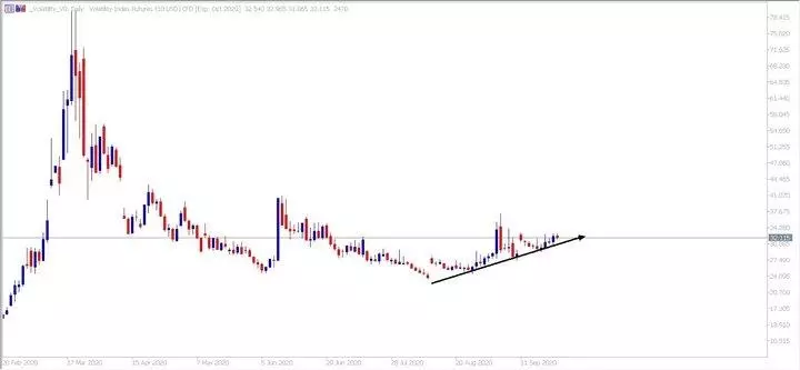 Admiral Markets MetaTrader 5. Diagrama zilnică VIX CFD