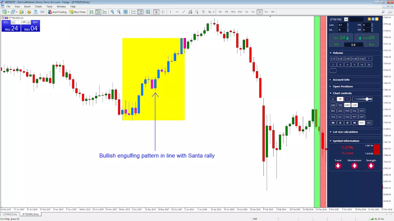 FTSE100 Dec 2017 2