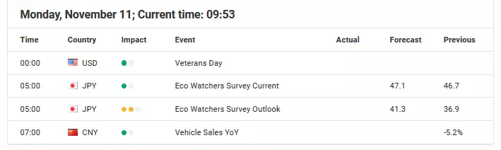 Economic events November 