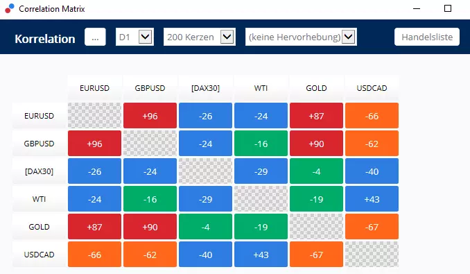 Admiral Markets Correlation Matrix - MetaTrader Special Edition