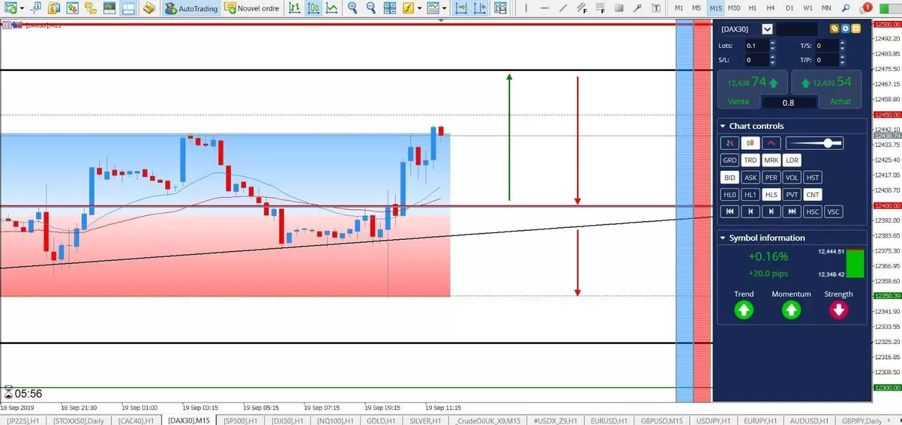 Analyse DAX30 19 septembre 2019