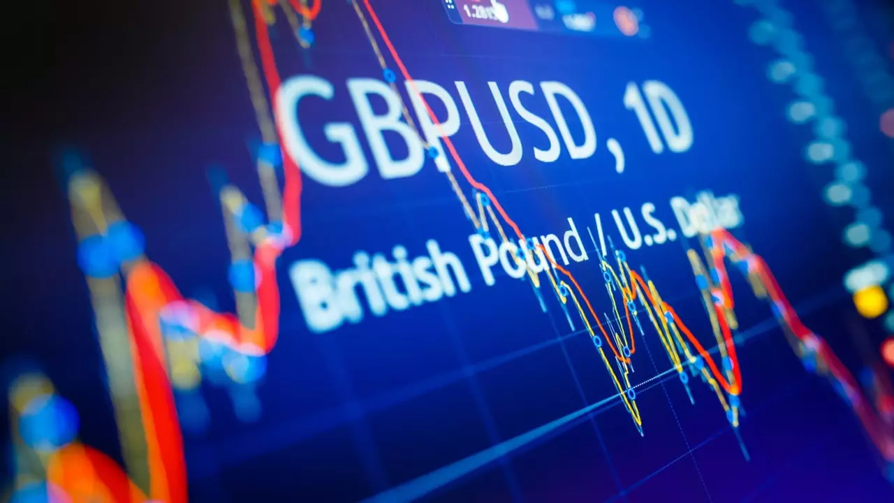 Trading GBPUSD