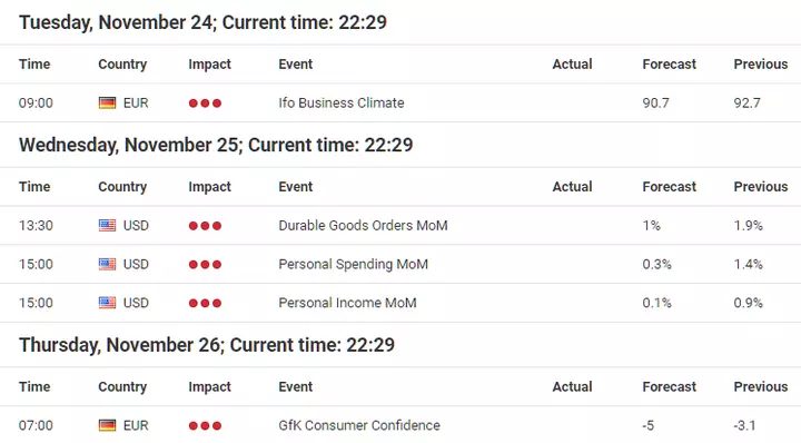  Forex Calendar 