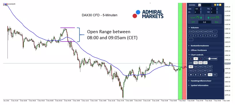 DAX30 CFD 5-minute