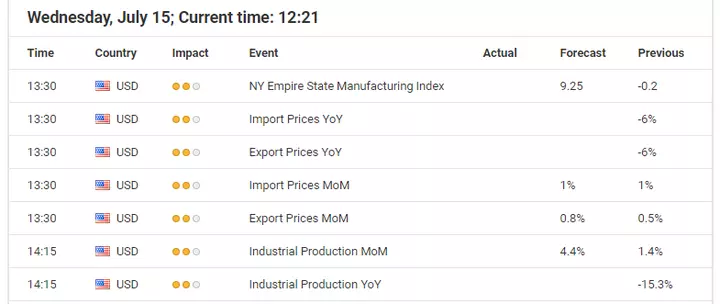 Economic events calendar