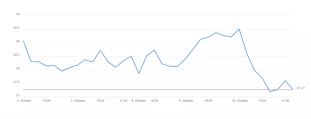 Twitter CFD - Admiral Markets.