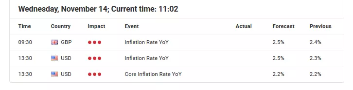 Forex Calendar - Economic Announcements