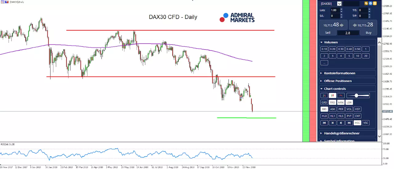 DAX30 -DAILY