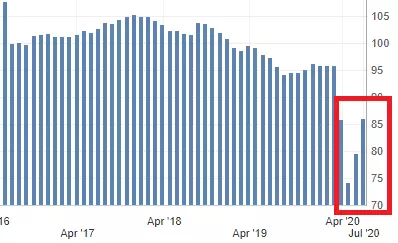 IFO alemán - clave de mercado