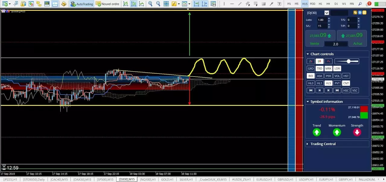 Analyses Dow 18 septembre 2019