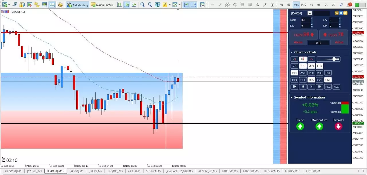 Graphique DAX30 18 décembre 2019
