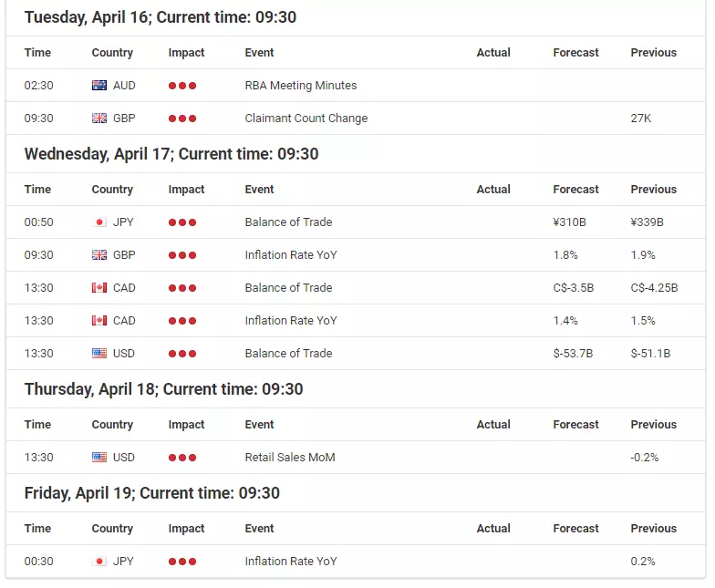 Economic evnts calendar