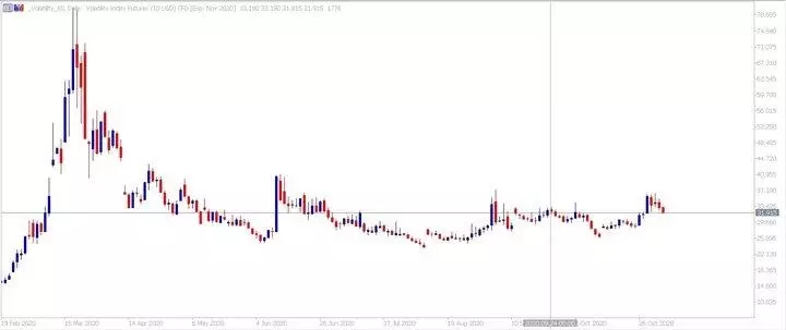 CFD futures index VIX