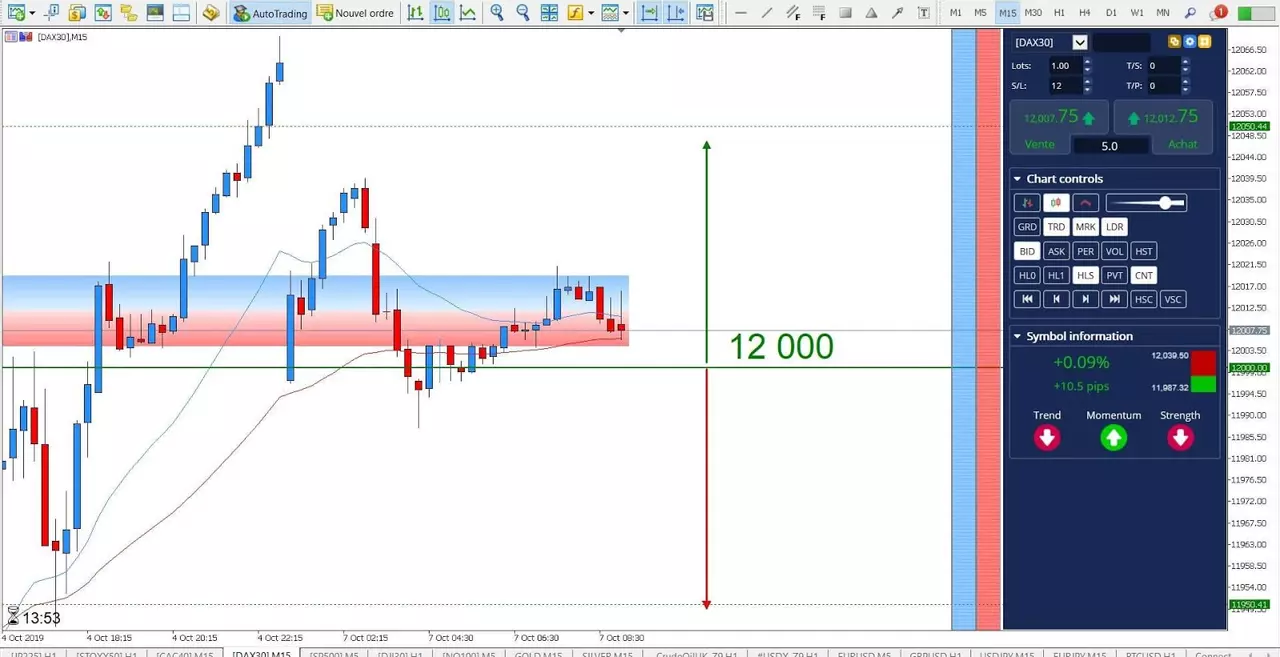 Analyse DAX30 07 octobre 2019