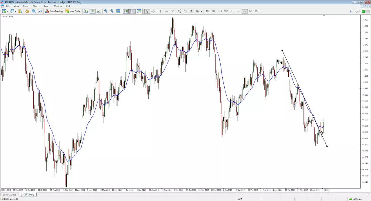 trading usd