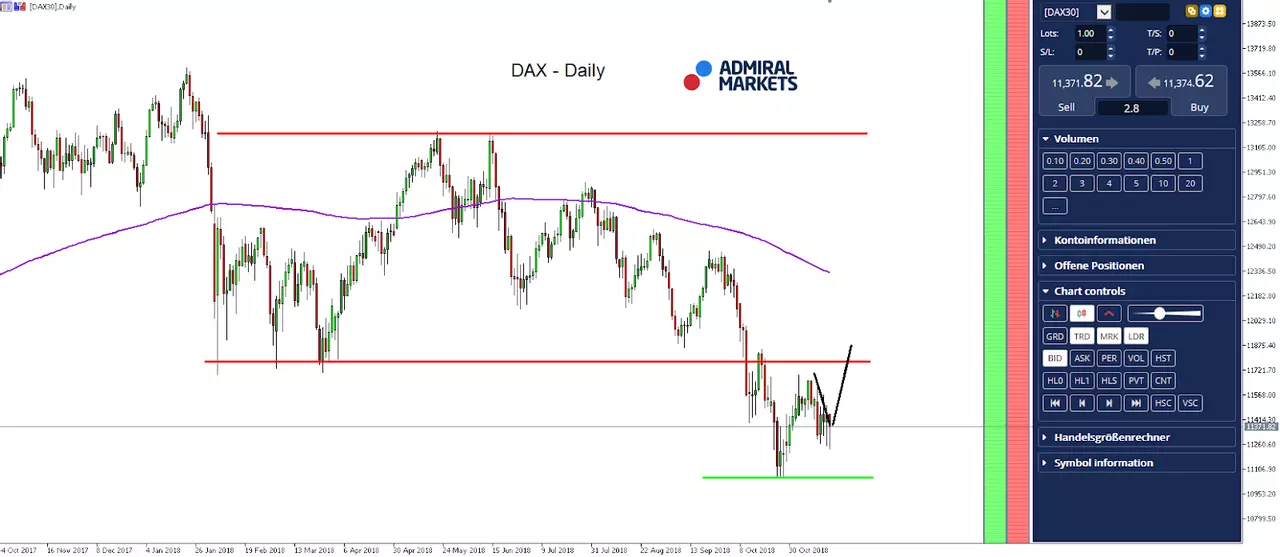 DAX Daily