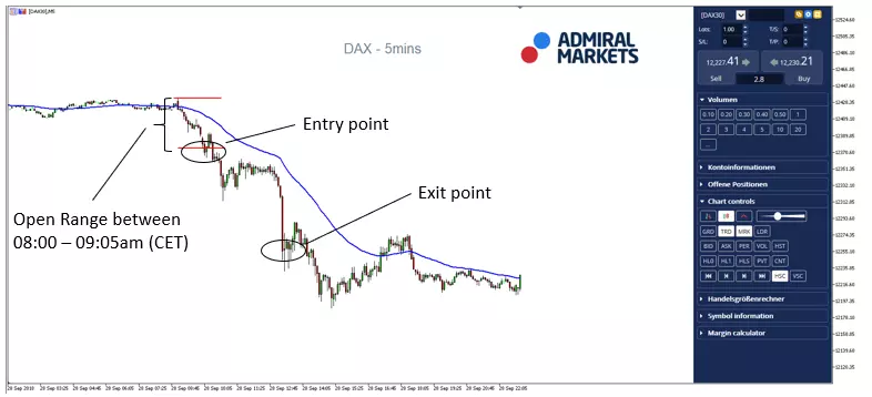 Open Range Breakout - DAX30