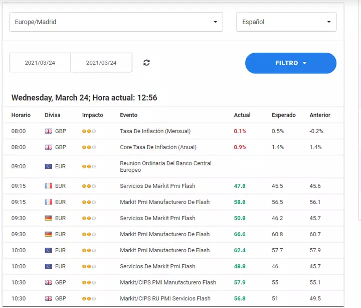 Европейски PMI Индекси