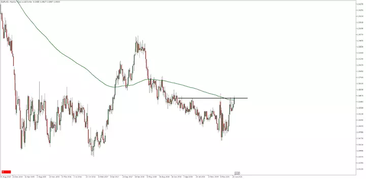 MT5 EURUSD