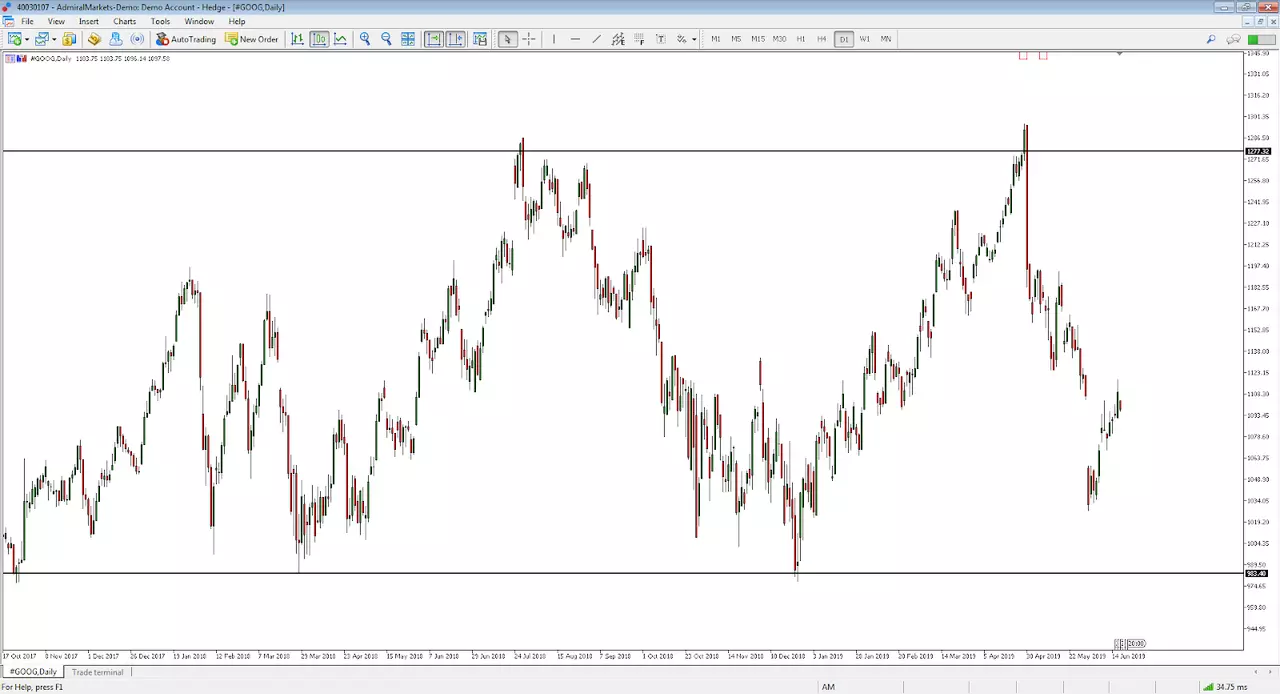 trading google 