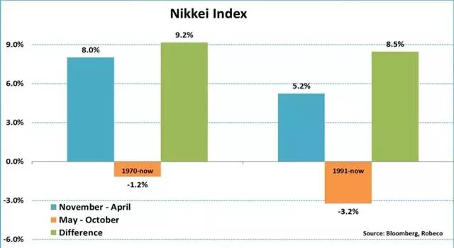Nikkei returns