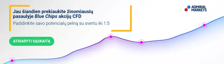 Jau šiandien prekiaukite žinomiausių pasaulyje Blue Chips akcijų CFD