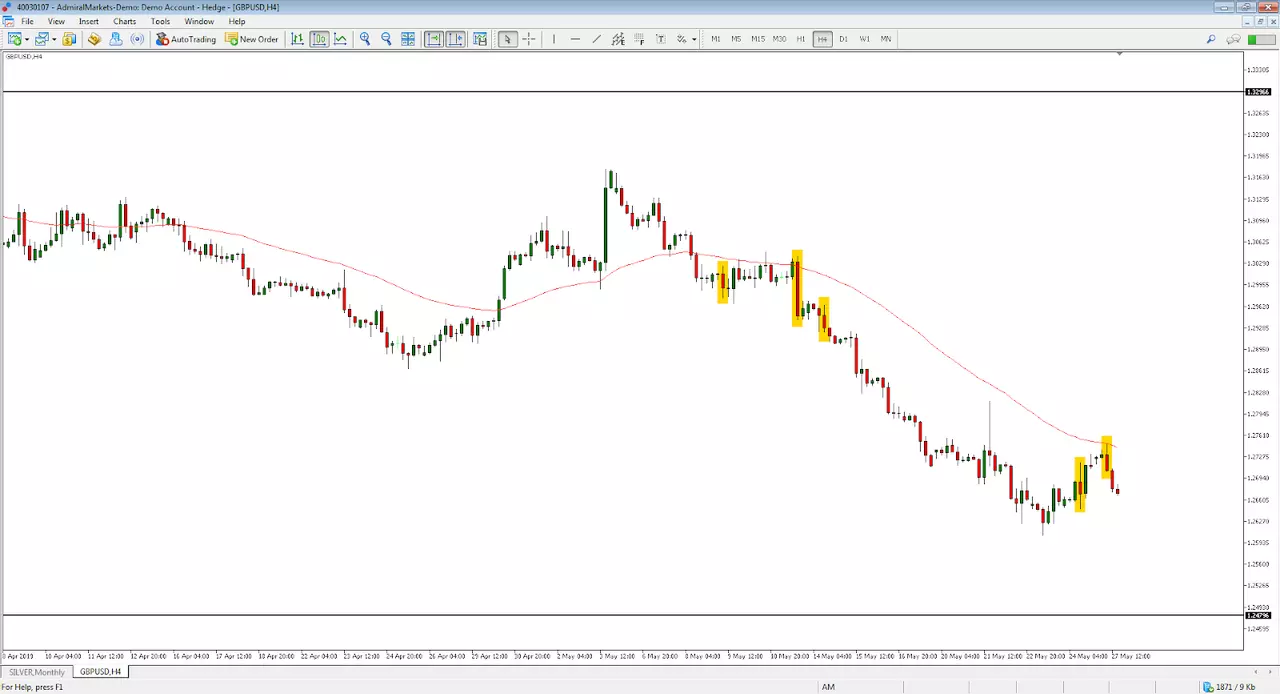 gbpusd trading