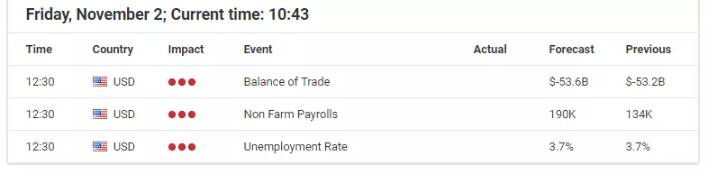 Economic Announcements - Forex Calendar