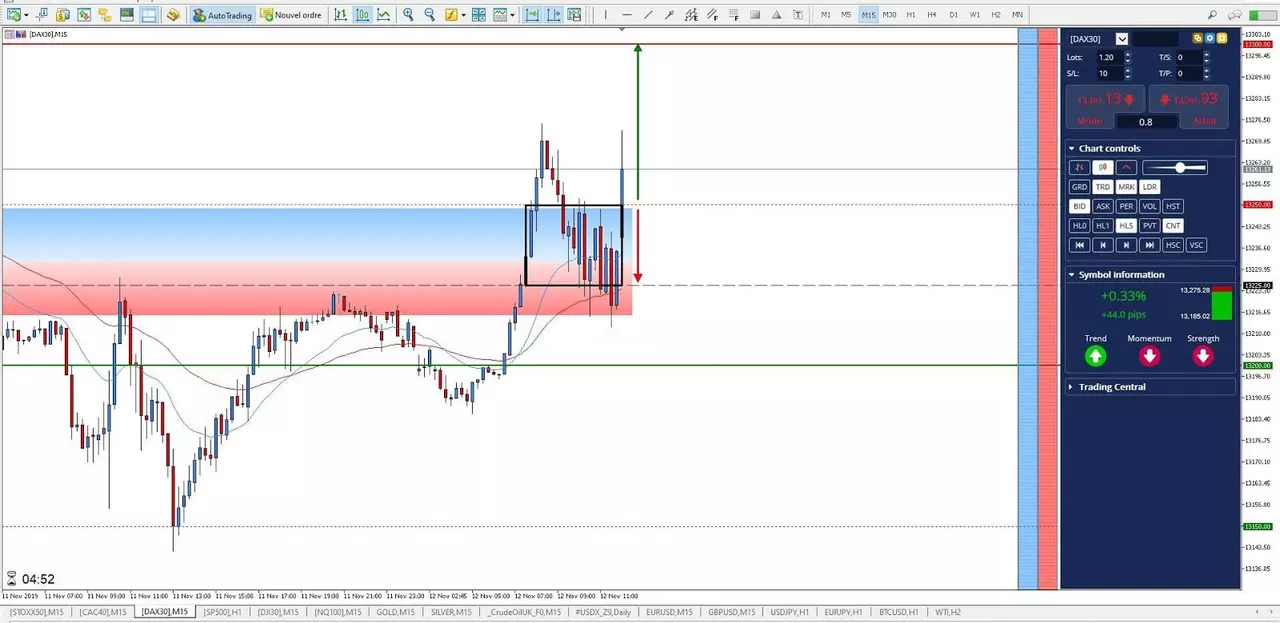 Graphique DAX30 12 novembre 2019