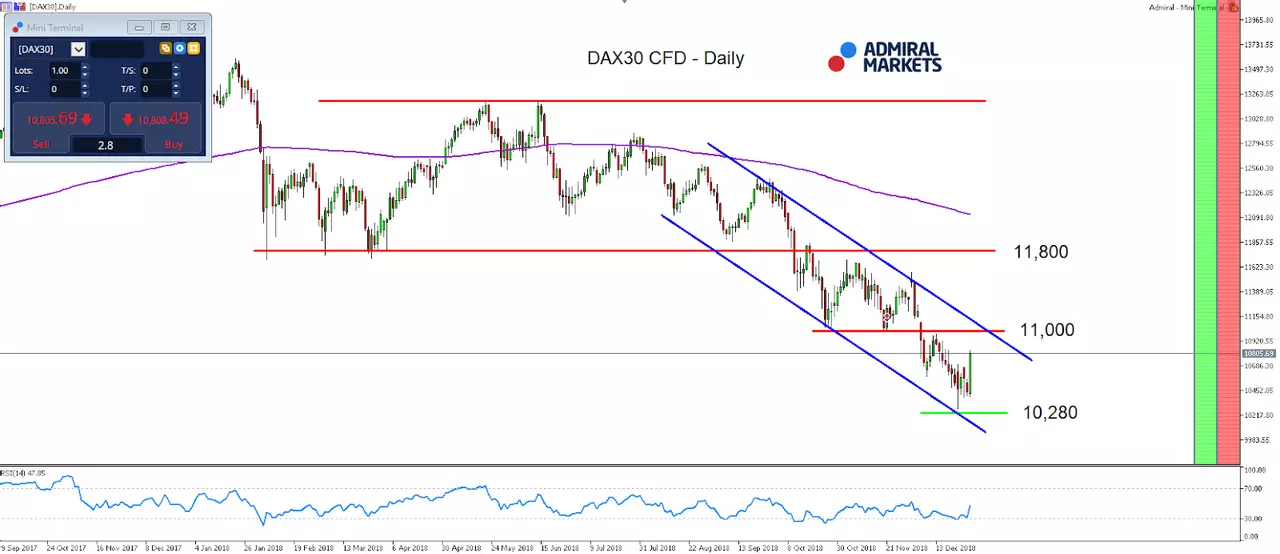 DAX30 CFD Daily
